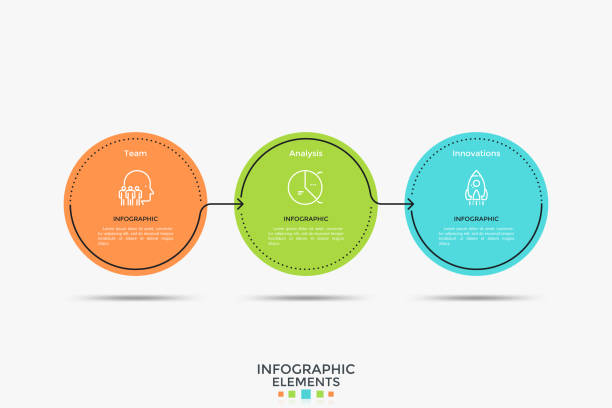 Minimalistic Infographic Template Three colorful circular elements placed in horizontal row and connected by arrows. Vector illustration in simple flat style for business analytics visualization, presentation, brochure, report. blank timeline infographic stock illustrations