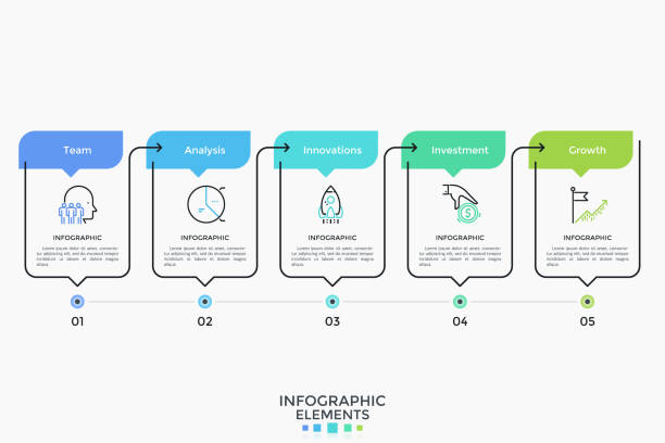 Minimalistic Infographic Template Horizontal progress bar with five numbered rectangular elements. Modern infographic design template. Vector illustration in linear style for 5-stepped business process or algorithm visualization. flowchart symbols programming stock illustrations