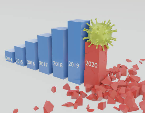 Economic Collapse Corona Virus