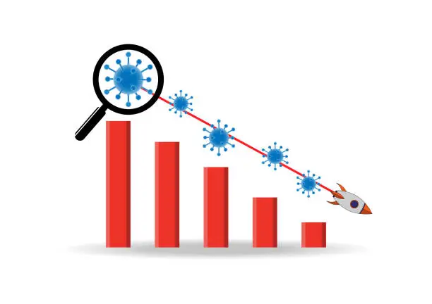 Vector illustration of The graph shows that the stock market price rises. But when the coronavirus or covid 19 outbreak caused the stock price to fall and affect worldwide. Use a magnifying glass to point the coronavirus.