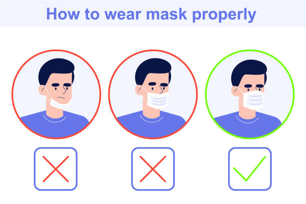 How to wear a mask properly. Coronavirus (COVID-19) novel protection concept. Infographics vector illustration vector art illustration