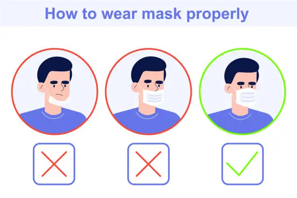 Vector illustration of How to wear a mask properly. Coronavirus (COVID-19) novel protection concept. Infographics vector illustration