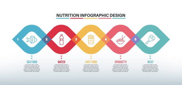 illustrations, cliparts, dessins animés et icônes de modèle de conception d’infographie avec mots-clés et icônes de nutrition - dieting weight scale carbohydrate apple