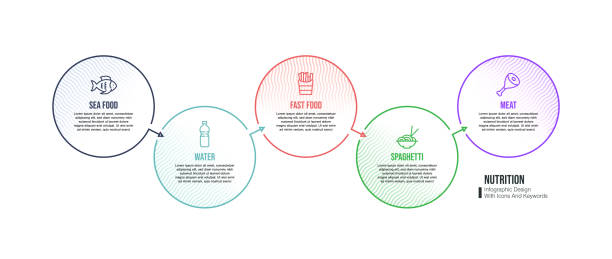 illustrations, cliparts, dessins animés et icônes de modèle de conception d’infographie avec mots-clés et icônes de nutrition - dieting weight scale carbohydrate apple