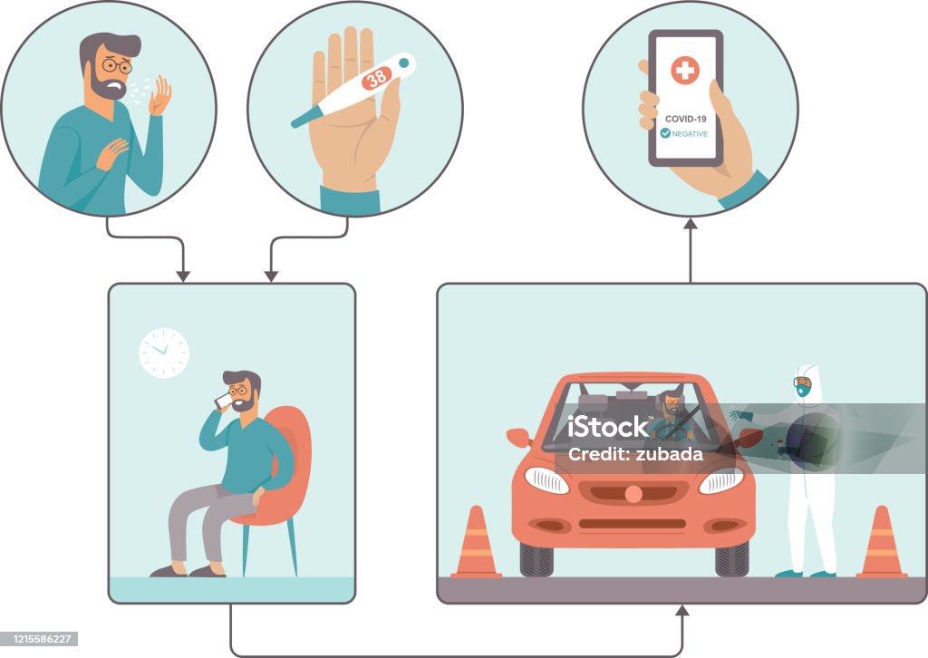 Coronavirus COVID-19 drive through testing site concept Coronavirus COVID-19 drive through testing site concept, Medical worker in full protective gear takes sample from adult male patient at a COVID-19 drive-thru test site COVID-19 stock vector