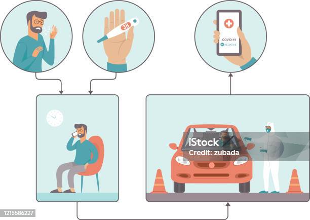 Coronavirus Covid19 Drive Through Testing Site Concept Stock Illustration - Download Image Now