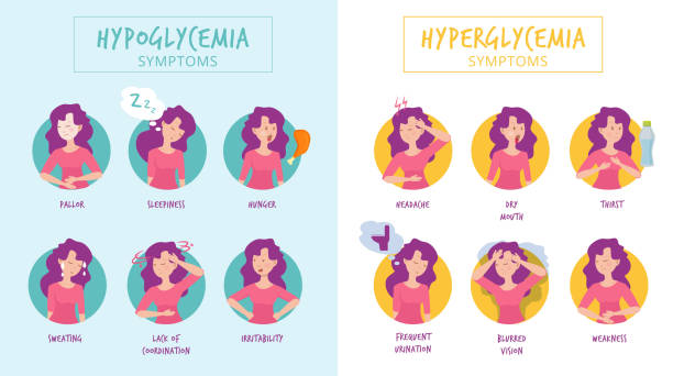 ilustraciones, imágenes clip art, dibujos animados e iconos de stock de síntomas de hipoglucemia. enfermedades de hiperglucemia infografías médicas mujeres imágenes vectoriales de diabetes - thirsty