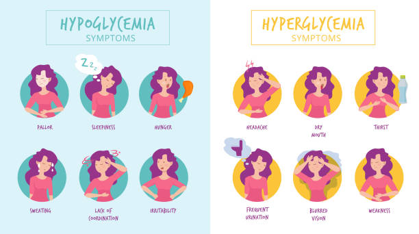 illustrazioni stock, clip art, cartoni animati e icone di tendenza di sintomi di ipoglicemia. malattie da iperglicemia infografiche mediche donne diabete immagini vettoriali - hypoglycemia