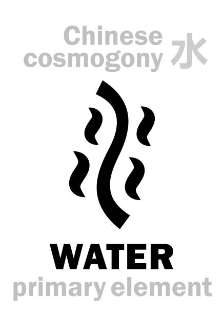 Alchymie Alphabet: WATER [水] one of the five primary elements of creation of The World in Chinese philosophy «Wu-Xing» & «Feng-Shui». Chinese hieroglyphic character, sign/symbol of The North. Alchymie Alphabet: WATER [水] one of the five primary elements of creation of The World in Chinese philosophy «Wu-Xing» & «Feng-Shui». Chinese hieroglyphic character, sign/symbol of The North. 水 stock illustrations