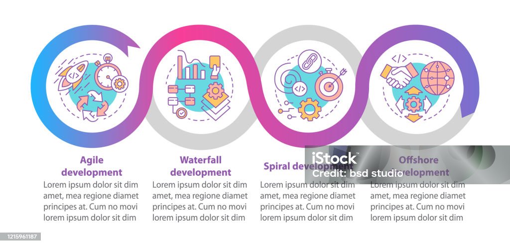 Software Development Methodologies Graph Software Development Methodologies Vector Infographic Template Business ...