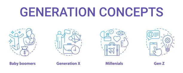 Vector illustration of Generation concept icons set. Age groups idea thin line illustrations. Gen Z and millennials. Generation X. Peer groups. Baby boomers. Vector isolated outline drawings. Editable stroke