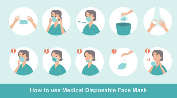 ilustrações, clipart, desenhos animados e ícones de como usar corretamente a máscara médica protetora descartável - utilization