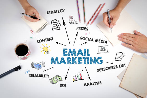 istock EMAIL MARKETING. Cntent, Social Media, Subscriber List and Analysis concept 1216133343