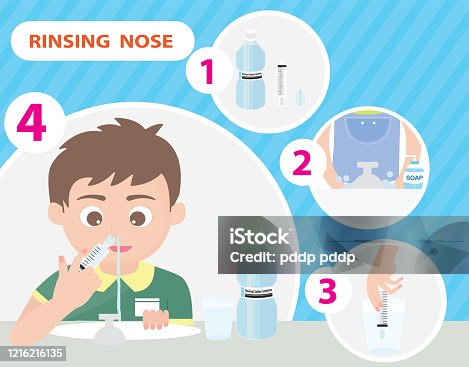 4,589 Clean Nose Illustrations & Clip Art - iStock | Fresh air, Breathing
