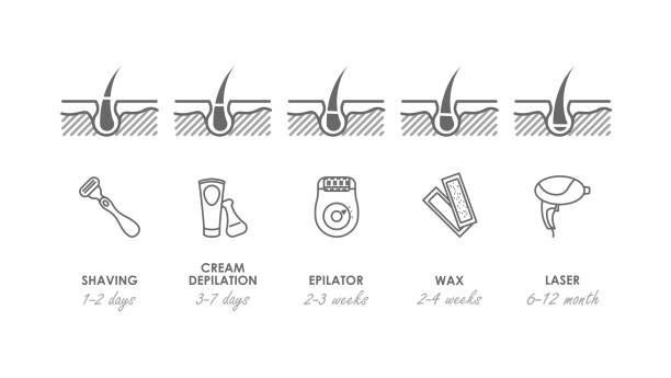 различные методы удаления волос. бритва, крем-депилятор, эпилятор, воск и лазер. типы эпиляции. иллюстрация вектора - depilatory cream stock illustrations