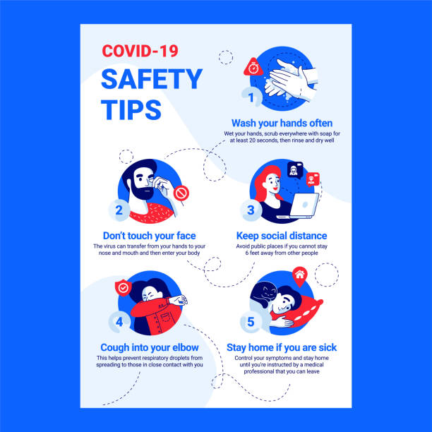 Coronavirus Safety Tips. Modern Blue Color and Lines Icons. COVID-19 Safety tips. What you need to do to save your health and the health of your family. Wash your hands, do not touch your face, keep social distance, cough into your elbow, stay home. social media infographics stock illustrations