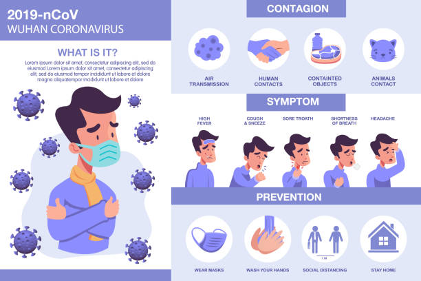 Corona virus infographic with illustrated elements Covid-19 symptoms with prevention and virus transmission stay at home order stock illustrations