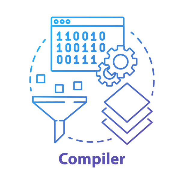 Compiler Sample Pic