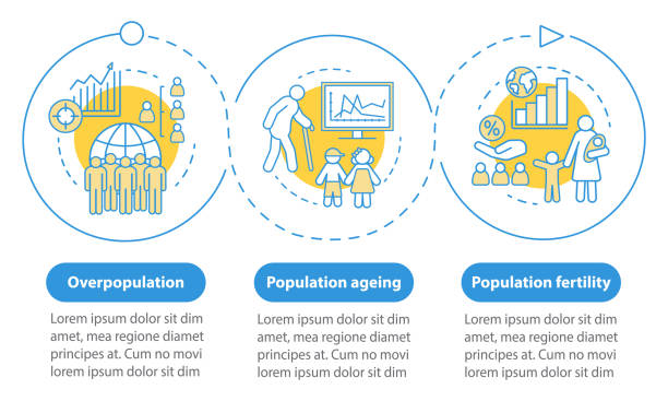 infografikvorlage für dener-vektor. überbevölkerung. business-präsentationsdesign-elemente. datenvisualisierung mit 3 schritten und optionen. prozesszeitachsendiagramm. workflow-layout mit linearen symbolen - beengt grafiken stock-grafiken, -clipart, -cartoons und -symbole