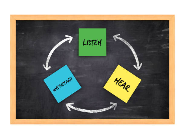 istock Circular Arrows Diagram with LISTEN HEAR UNDERSTAND Words on Chalkboard Background - 3D Rendering 1216555673