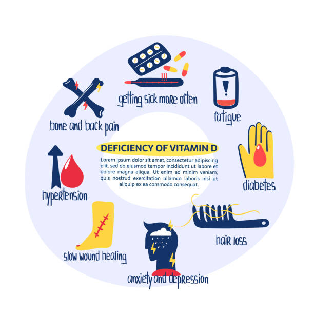 68 Vitamin D Deficiency Illustrations & Clip Art - iStock | Diabetes, Sun,  Heart disease