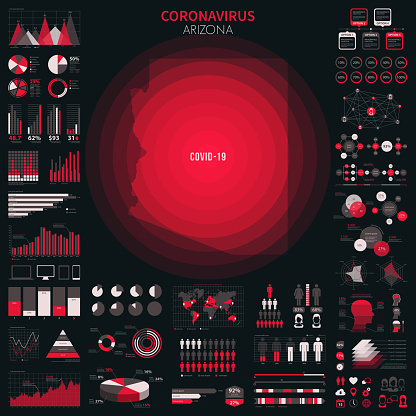 Coronavirus pandemic reported on the map of Arizona. Spread of COVID-19 represented with red circles on a black background, like a radar screen. Included: Big set of infographic elements. This large selection of modern elements includes charts, pie charts, diagrams, demographic graph, people graph, datas, time lines, flowcharts, icons... (Colors used: red, white, black). Vector Illustration (EPS10, well layered and grouped). Easy to edit, manipulate, resize or colorize.