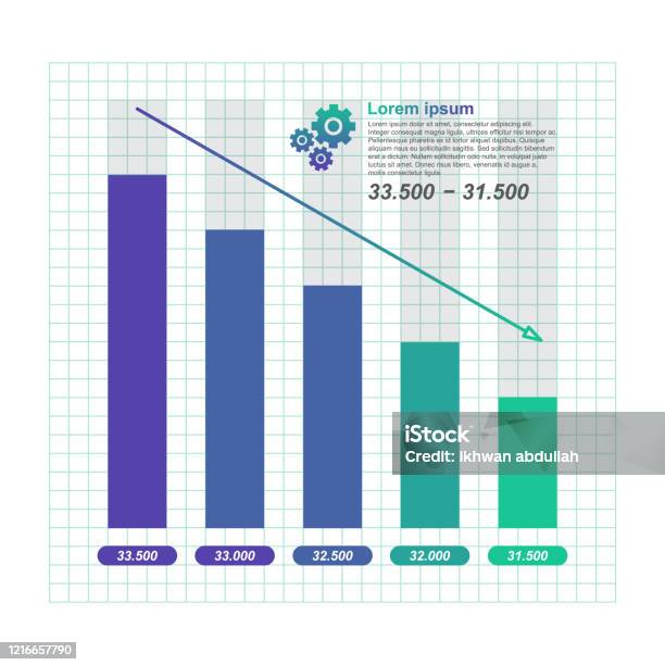 Decreasing Graph Bar Chart Economic Pressure Financial Problem ...