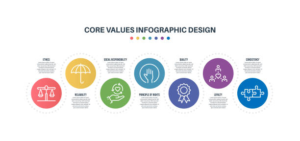 Infographic design template with core values keywords and icons Infographic design template with core values keywords and icons sustainability corporate stock illustrations