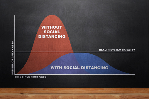 Social Distancing diagram on black chalkboard.\nImportant of social distancing