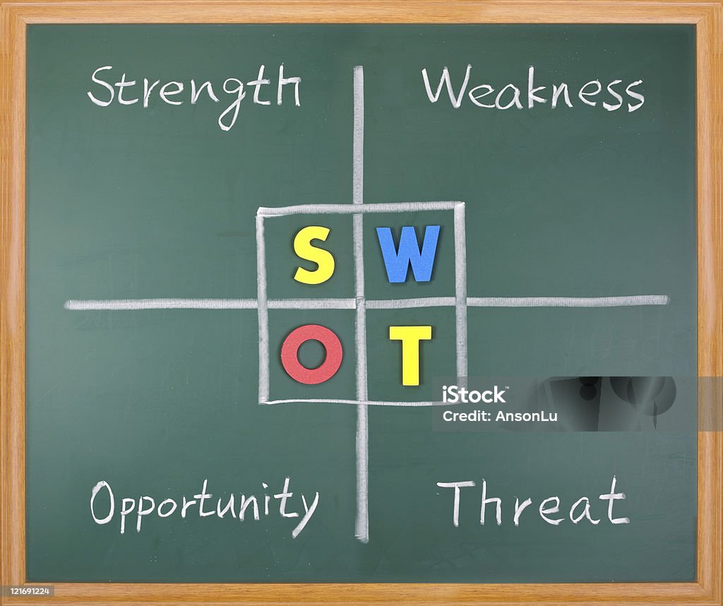 SWOT 분석, 강점, 약점, 기회, 위협 단어 - 로열티 프리 SWOT 분석 스톡 사진