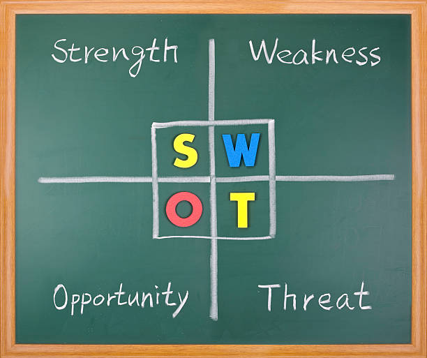 SWOT 분석, 강점, 약점, 기회, 위협 단어 스톡 사진