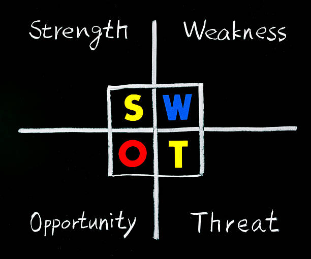 SWOT 분석, 강점, 약점, 기회, 위협 단어 스톡 사진