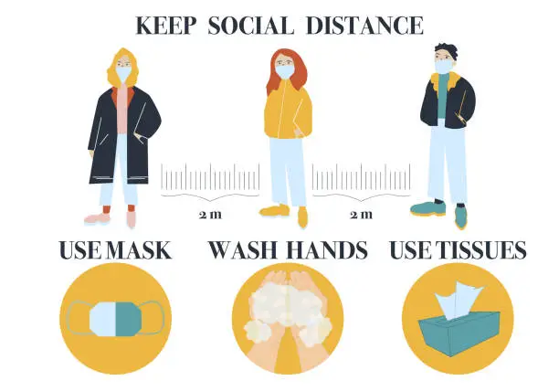 Vector illustration of Prevention of coronavirus. Advice how stay safe: use mask, keep social distancing, stay home, wash hands and use tissues. Vector illustration of people wearing mask against covid 19 bacteria