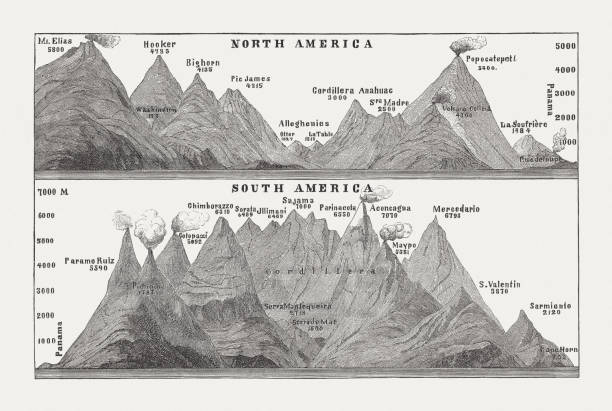 illustrations, cliparts, dessins animés et icônes de sommets de montagne de l’amérique du nord et du sud, gravure sur bois, publié en 1893 - bighorn mountains