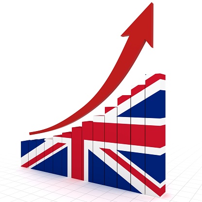 UK finance growth chart graph development