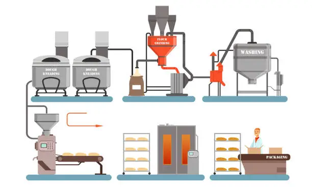 Vector illustration of Bread Production Process, Flour Grinding, Dough Kneadling, Baking Automated Line Vector Illustration