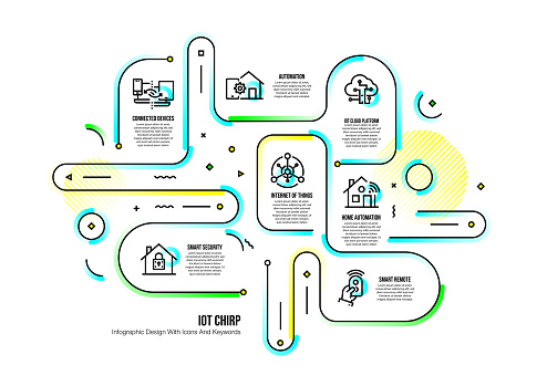 Infographic design template with internet of things keywords and icons