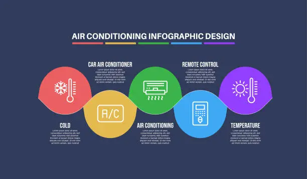 Vector illustration of Infographic design template with air conditioning keywords and icons