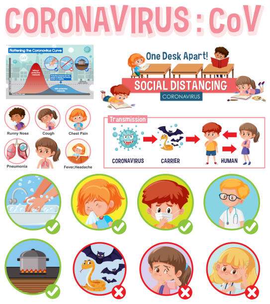 コロナウイルスのポスターデザインとウイルスに関する情報 - boyhood点のイラスト素材／クリップアート素材／マンガ素材／アイコン素材