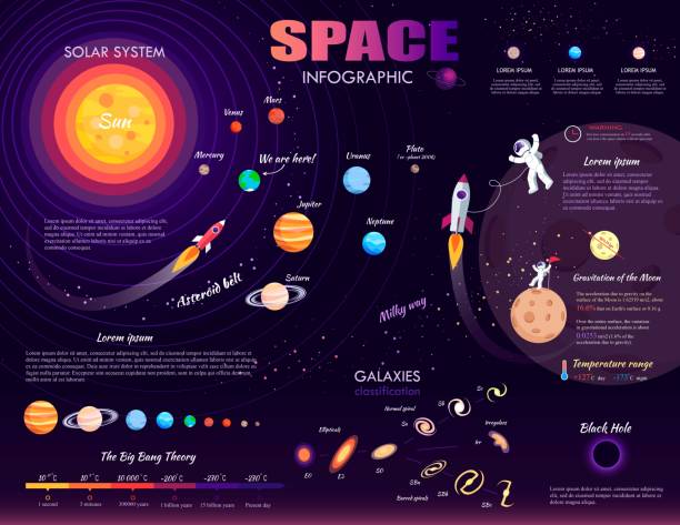 illustrazioni stock, clip art, cartoni animati e icone di tendenza di infografica sullo spazio sul design artistico di sfondo viola - sistema solare