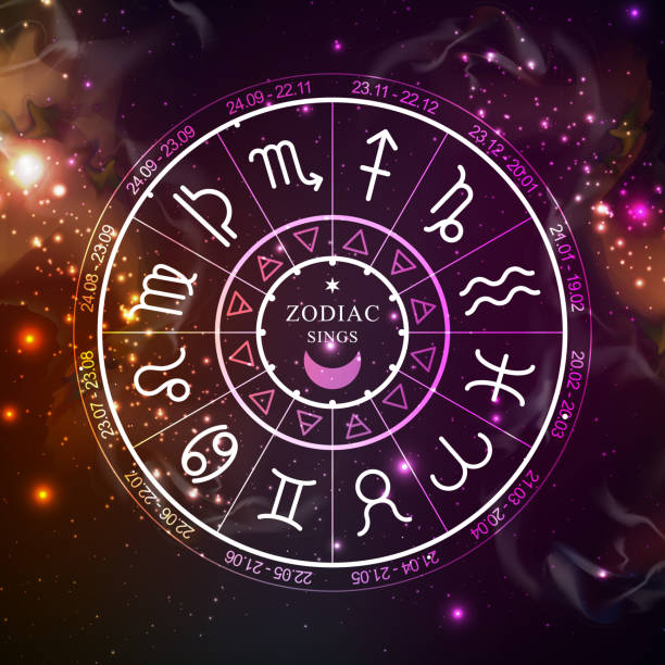 istock Astrology wheel with zodiac signs on open space background. Horoscope vector illustration 1217348247