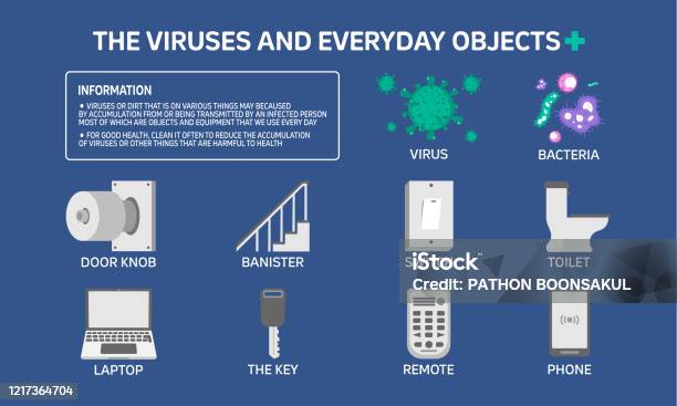 Infographic Illustratie Over De Virussen En Alledaagse Objecten Voorkom Virus Gezondheidszorg Vlak Ontwerp Stockvectorkunst en meer beelden van Deurknop