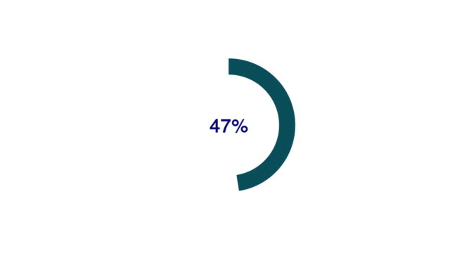 Circle Percentage Infographics Animation.