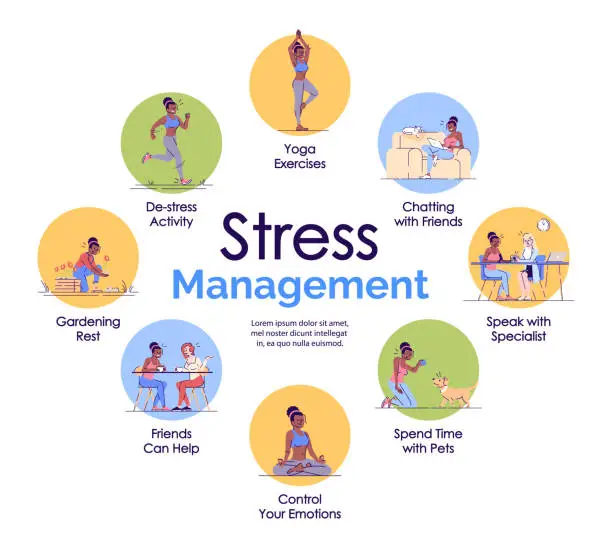 Vector illustration of Stress management vector infographic template. Active lifestyle. Poster, booklet page concept design with flat illustrations. Relaxing. Advertising flyer, leaflet, banner with workflow layout idea