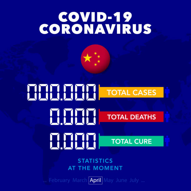 ilustrações de stock, clip art, desenhos animados e ícones de square banner with evidence of disease, cure, death coronovirus, covid 19 in china. the concept of the situation with coronavirus disease in the country at the moment - china covid