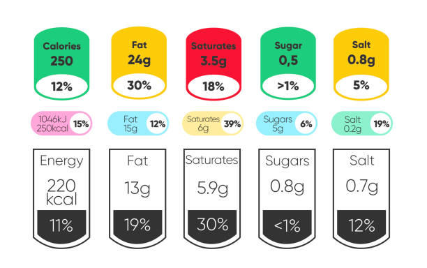 illustrations, cliparts, dessins animés et icônes de étiquettes composées de faits nutritionnels et de micronutriments dans les comprimés - nutritional