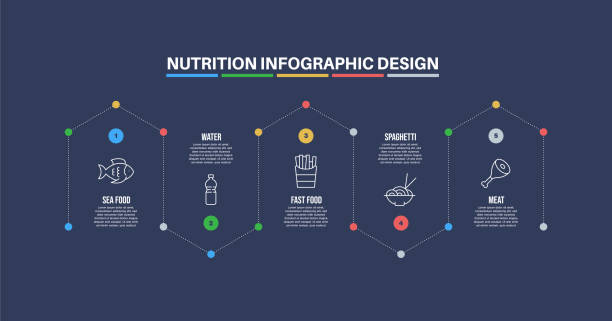 栄養キーワードとアイコンを含むインフォグラフィックデザインテンプレート - dieting weight scale carbohydrate apple点のイラスト素材／クリップアート素材／マンガ素材／アイコン素材