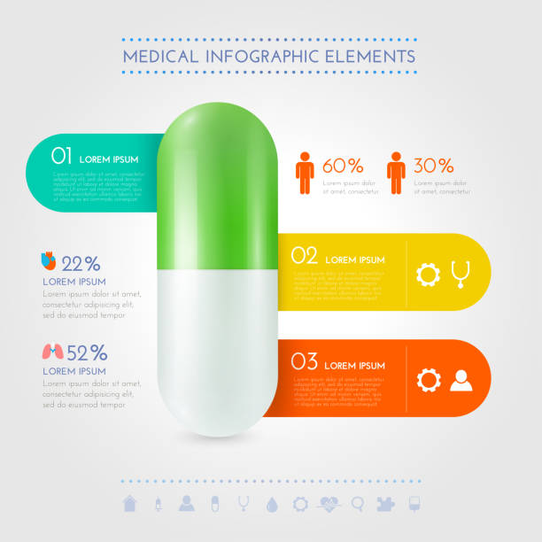 Pill Graph 17,700+ Pill Chart Stock Photos, Pictures & Royalty-Free Images - iStock