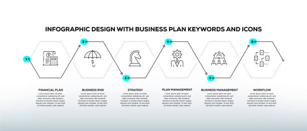 Infographic design template with business plan keywords and icons Infographic design template with business plan keywords and icons organization improvement risk finance stock illustrations
