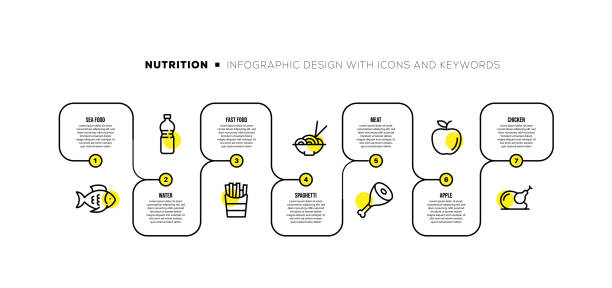 ilustraciones, imágenes clip art, dibujos animados e iconos de stock de plantilla de diseño infográfico con palabras clave e iconos de nutrición - dieting weight scale carbohydrate apple